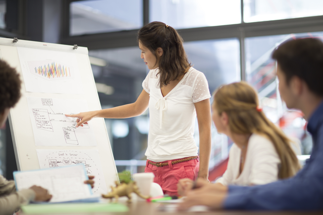 The image shows a woman standing in front of a flip chart, pointing to diagrams and charts during a presentation or meeting. She is explaining a flowchart with handwritten notes while the other people seated around the table are attentively following along. 